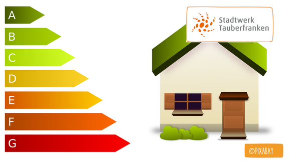 Bunte Pfeile mit Buchstaben von A bis G und rechts ein Haus in Clipart Stil
