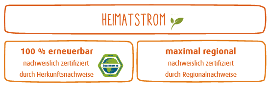 20201009_Heimatstrom_Grafik_erneuerbar_und_maximal_regional.png